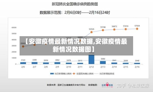 【安徽疫情最新情况数据,安徽疫情最新情况数据图】