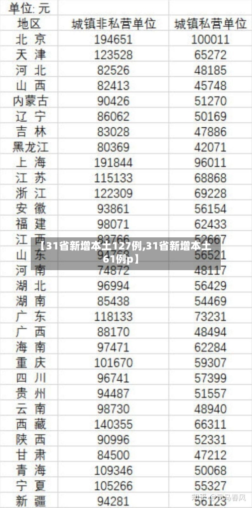 【31省新增本土127例,31省新增本土61例p】-第2张图片