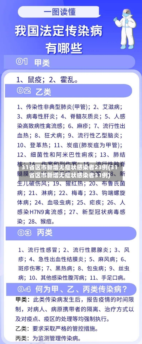 31省区市新增无症状感染者23例(31省区市新增无症状感染者31例)-第2张图片