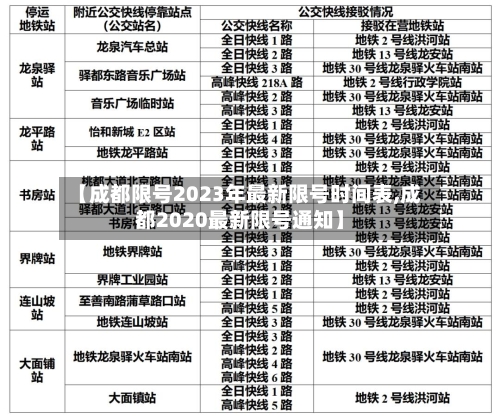 【成都限号2023年最新限号时间表,成都2020最新限号通知】-第2张图片