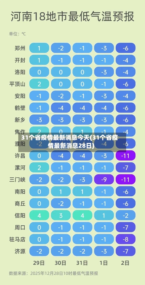 31个省疫情最新消息今天(31个省疫情最新消息28日)-第2张图片