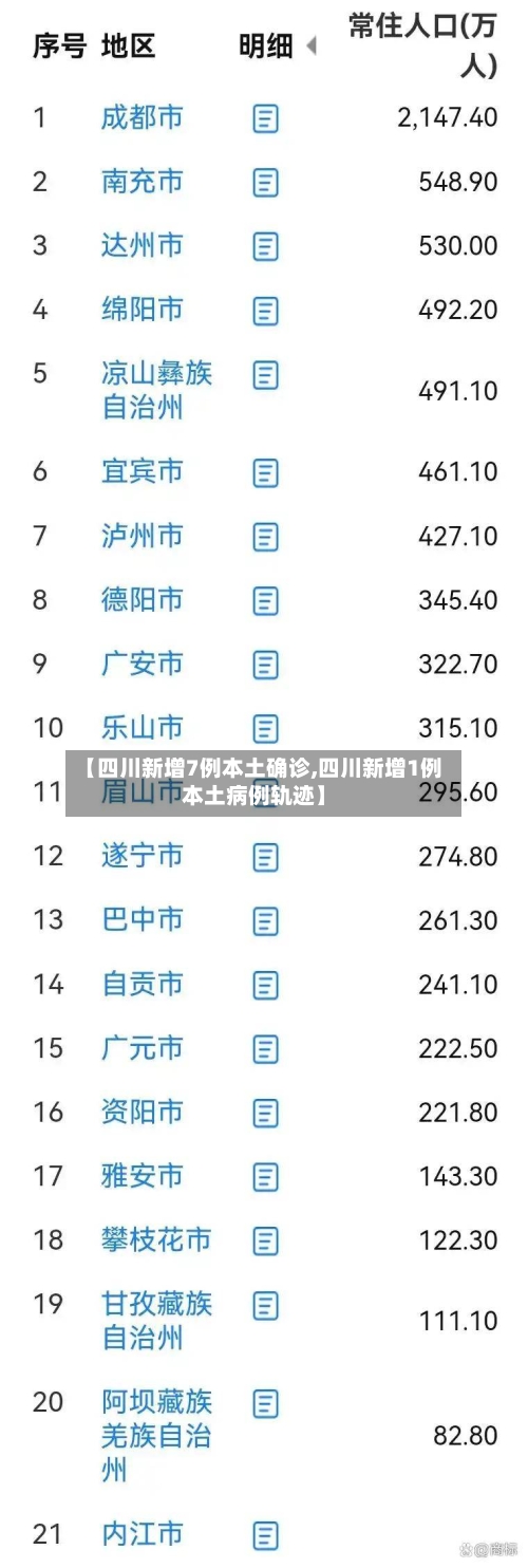 【四川新增7例本土确诊,四川新增1例本土病例轨迹】