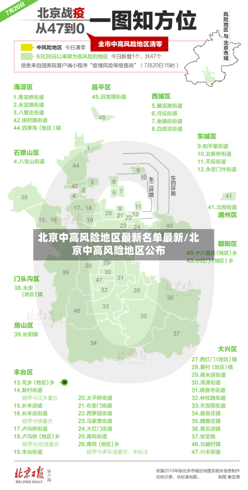 北京中高风险地区最新名单最新/北京中高风险地区公布-第2张图片