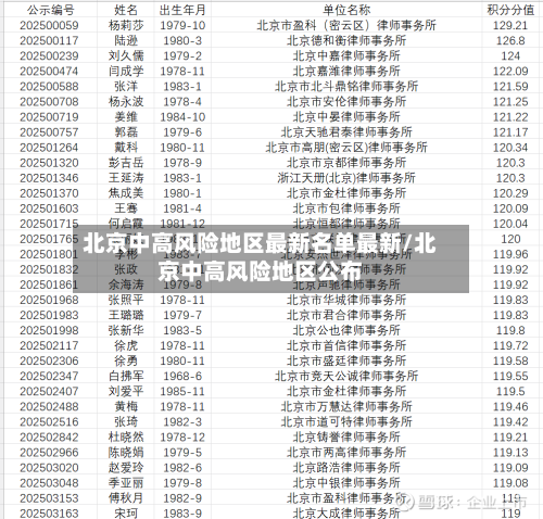 北京中高风险地区最新名单最新/北京中高风险地区公布-第3张图片