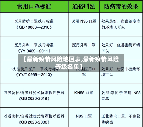 【最新疫情风险地区表,最新疫情风险等级名单】