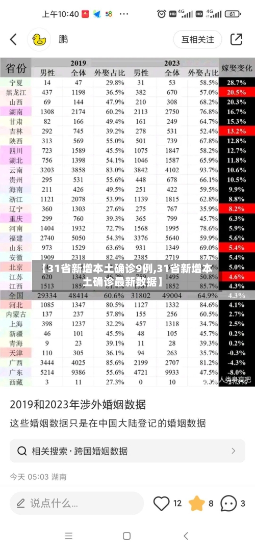 【31省新增本土确诊9例,31省新增本土确诊最新数据】