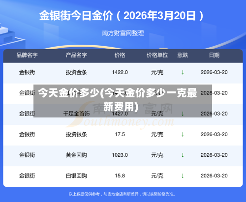 今天金价多少(今天金价多少一克最新费用)-第3张图片
