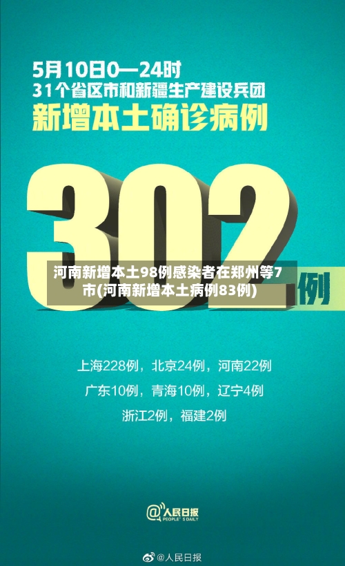 河南新增本土98例感染者在郑州等7市(河南新增本土病例83例)
