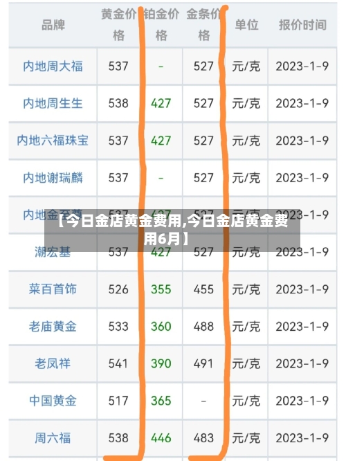 【今日金店黄金费用,今日金店黄金费用6月】-第3张图片
