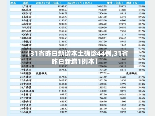 【31省昨日新增本土确诊44例,31省昨日新增1例本】-第2张图片