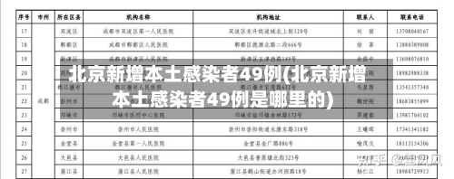 北京新增本土感染者49例(北京新增本土感染者49例是哪里的)-第2张图片