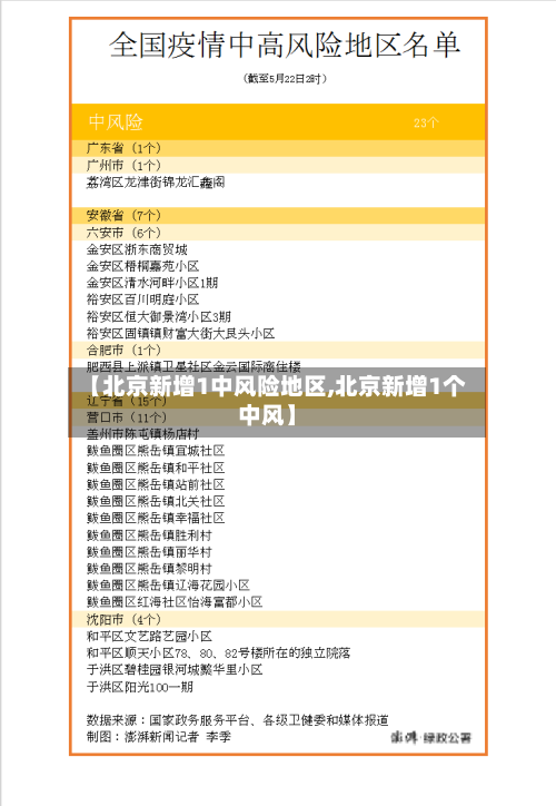 【北京新增1中风险地区,北京新增1个中风】