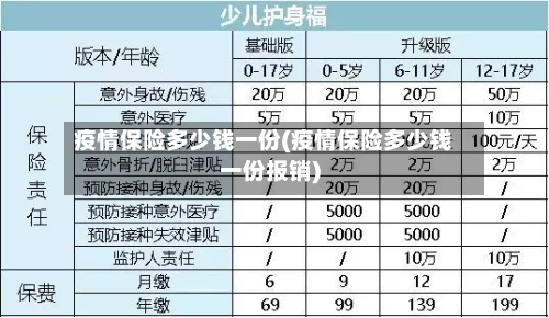 疫情保险多少钱一份(疫情保险多少钱一份报销)