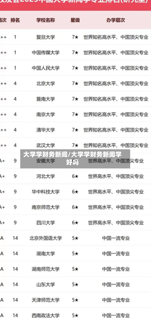 大学学财务新闻/大学学财务新闻学好吗-第2张图片