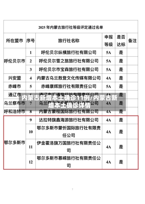 内蒙古新增本土确诊11例/内蒙古新增本土确诊详情-第3张图片