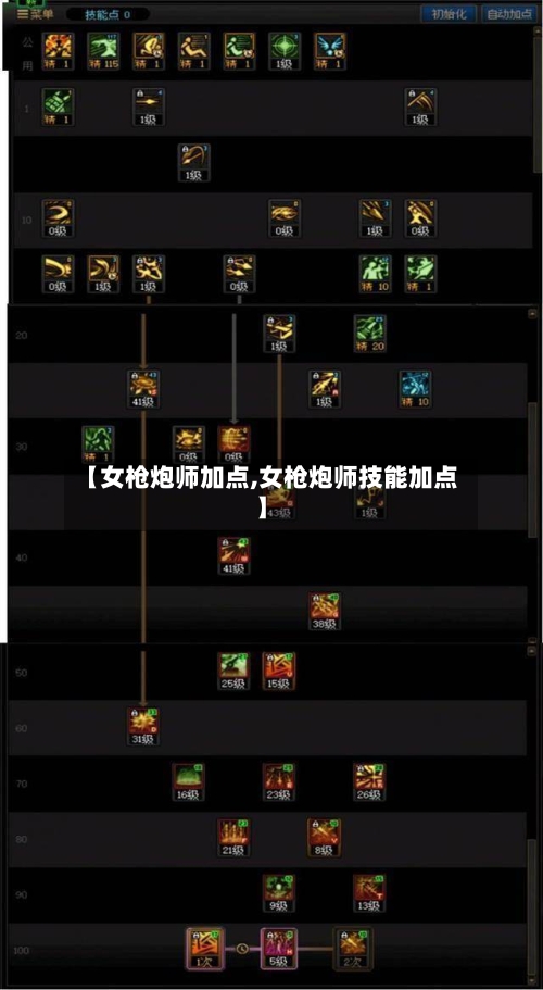 【女枪炮师加点,女枪炮师技能加点】-第3张图片