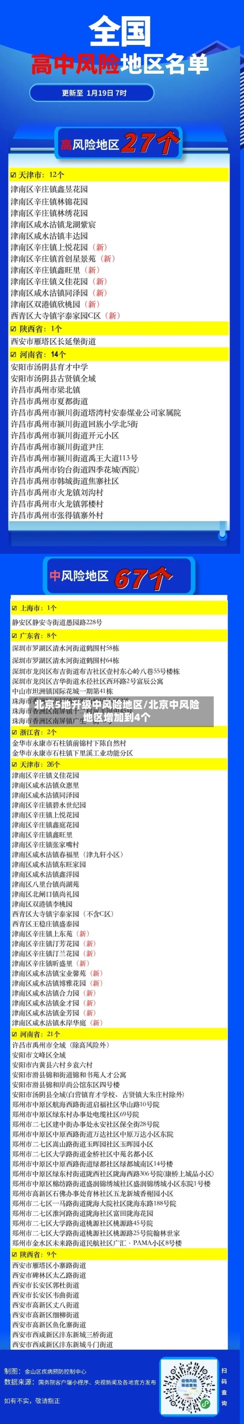 北京5地升级中风险地区/北京中风险地区增加到4个