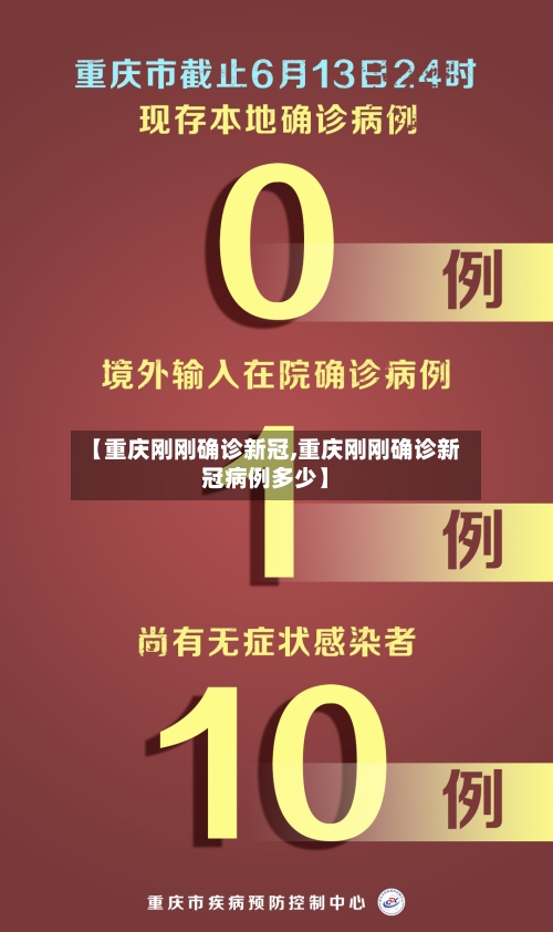 【重庆刚刚确诊新冠,重庆刚刚确诊新冠病例多少】