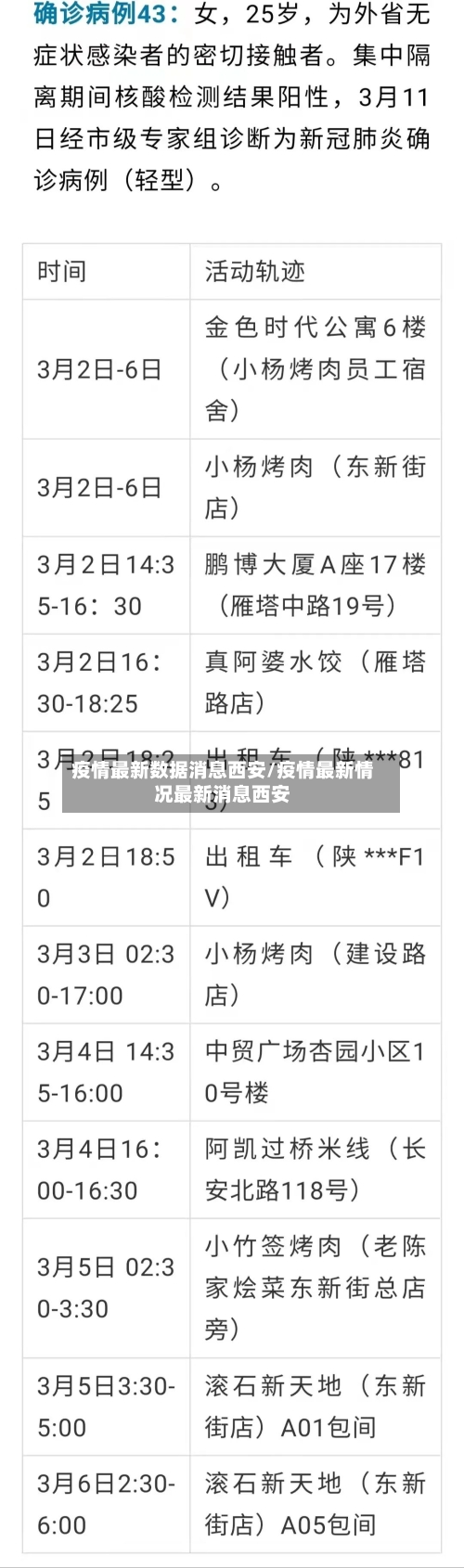 疫情最新数据消息西安/疫情最新情况最新消息西安