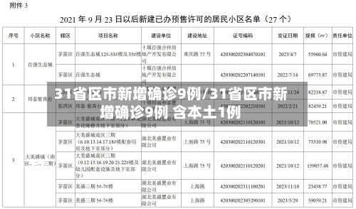 31省区市新增确诊9例/31省区市新增确诊9例 含本土1例-第2张图片