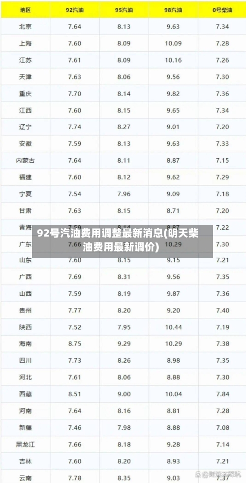 92号汽油费用调整最新消息(明天柴油费用最新调价)