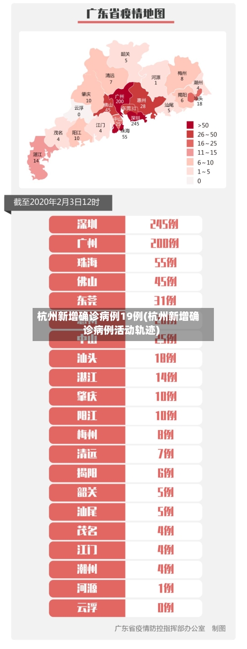 杭州新增确诊病例19例(杭州新增确诊病例活动轨迹)