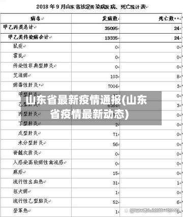 山东省最新疫情通报(山东省疫情最新动态)