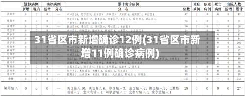 31省区市新增确诊12例(31省区市新增11例确诊病例)