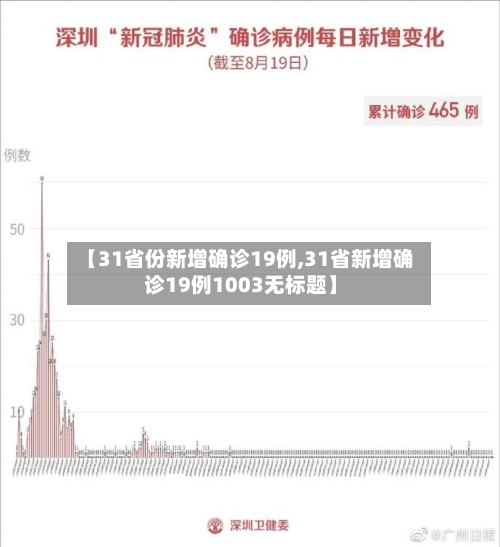 【31省份新增确诊19例,31省新增确诊19例1003无标题】-第3张图片