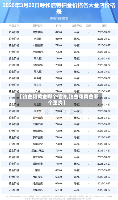 【铂金和黄金哪个值钱,铂金和黄金哪个更贵】