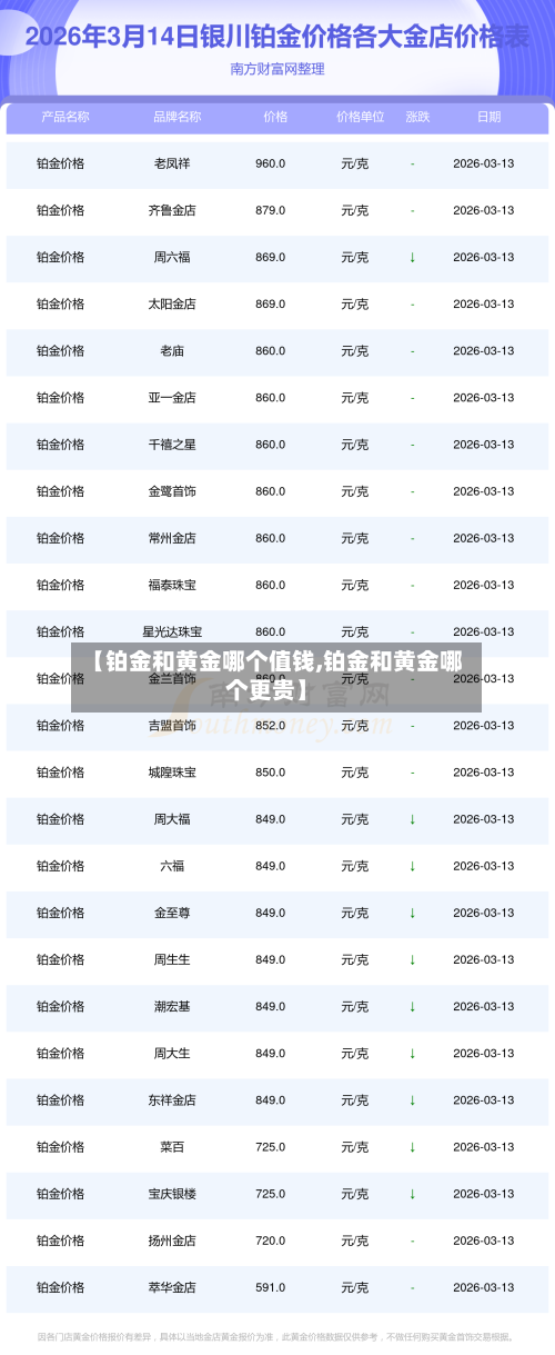 【铂金和黄金哪个值钱,铂金和黄金哪个更贵】-第3张图片