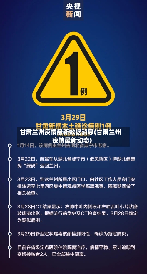 甘肃兰州疫情最新数据消息(甘肃兰州疫情最新动态)