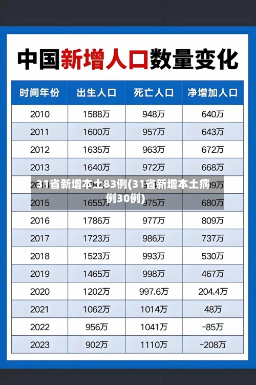 31省新增本土83例(31省新增本土病例30例)-第2张图片