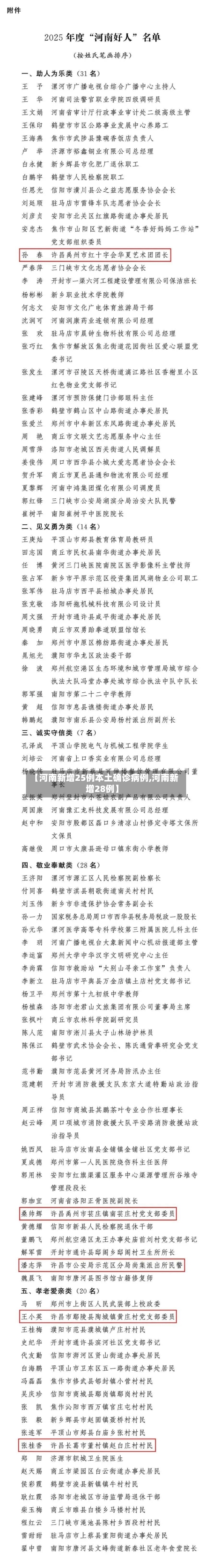 【河南新增25例本土确诊病例,河南新增28例】