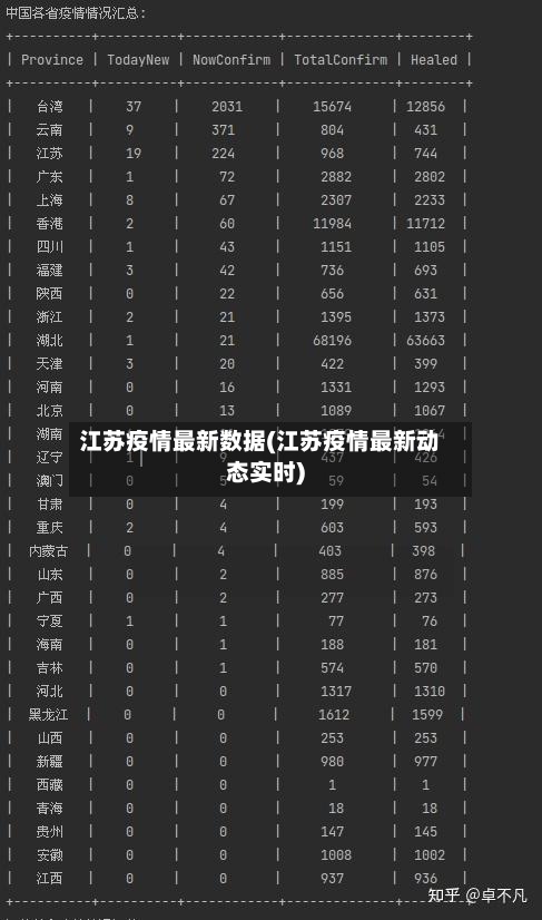 江苏疫情最新数据(江苏疫情最新动态实时)-第2张图片