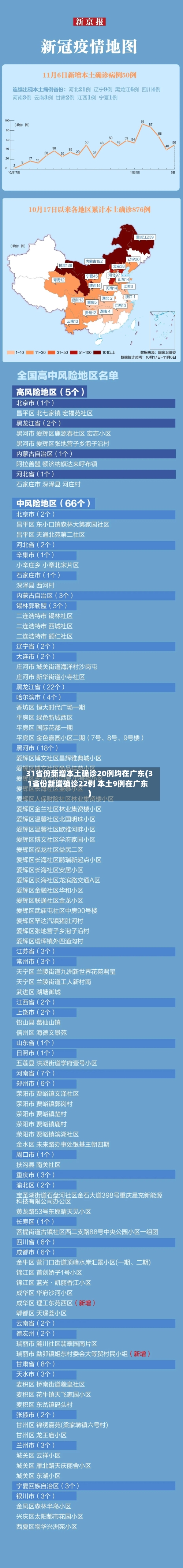 31省份新增本土确诊20例均在广东(31省份新增确诊22例 本土9例在广东)-第2张图片