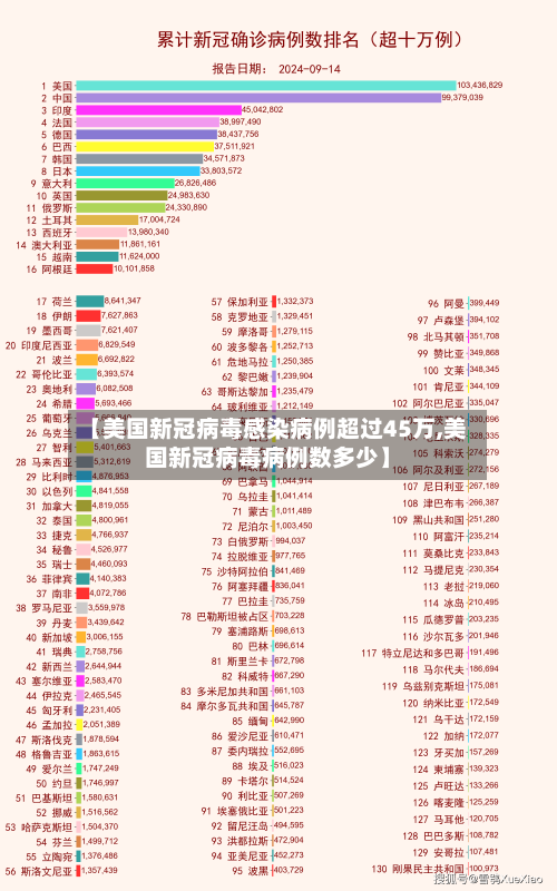 【美国新冠病毒感染病例超过45万,美国新冠病毒病例数多少】