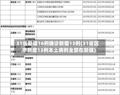 31省新增16例确诊新疆13例(31省区市新增13例本土病例全部在新疆)