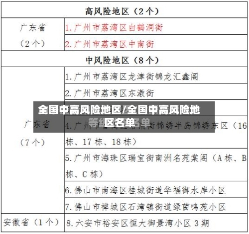 全国中高风险地区/全国中高风险地区名单-第2张图片