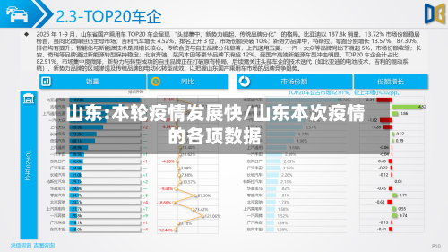 山东:本轮疫情发展快/山东本次疫情的各项数据-第3张图片