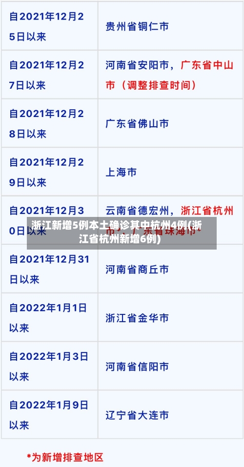 浙江新增5例本土确诊其中杭州4例(浙江省杭州新增6例)