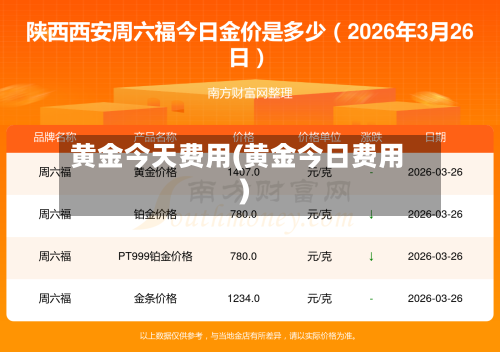 黄金今天费用(黄金今日费用)-第2张图片