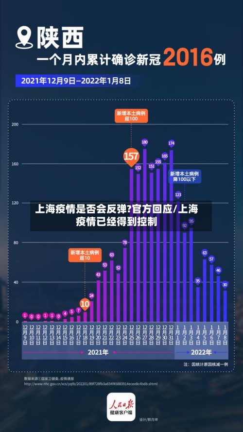 上海疫情是否会反弹?官方回应/上海疫情已经得到控制