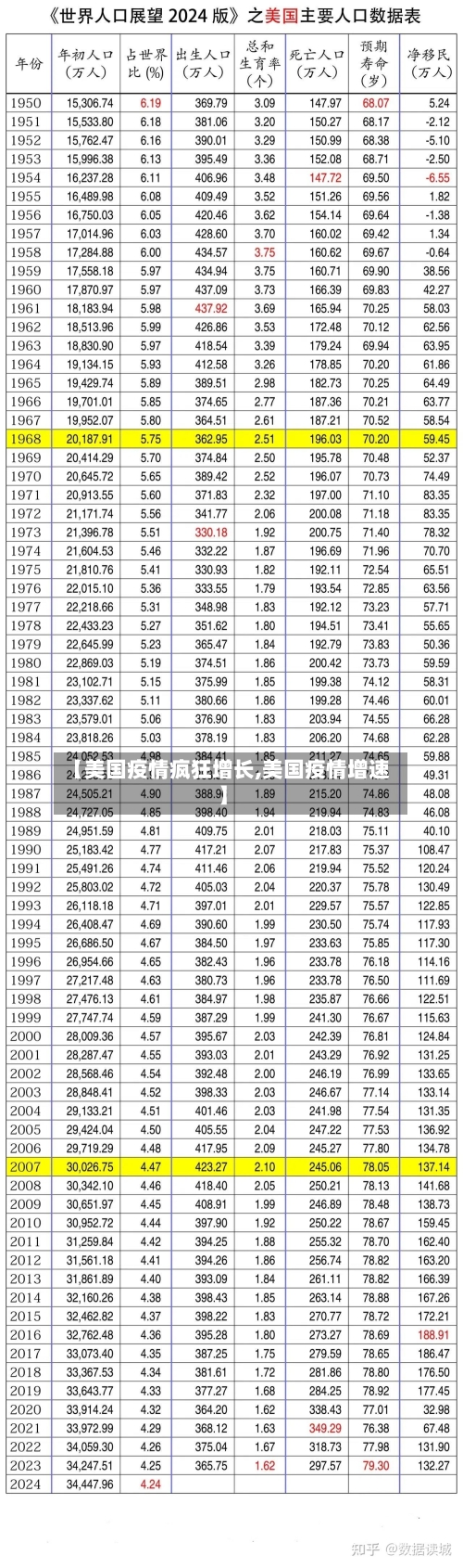 【美国疫情疯狂增长,美国疫情增速】