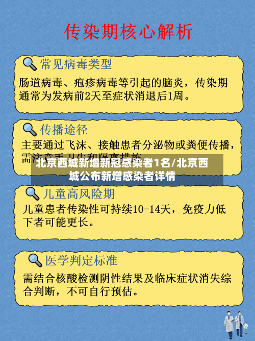 北京西城新增新冠感染者1名/北京西城公布新增感染者详情