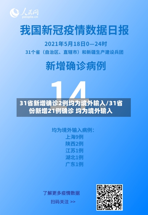 31省新增确诊2例均为境外输入/31省份新增21例确诊 均为境外输入