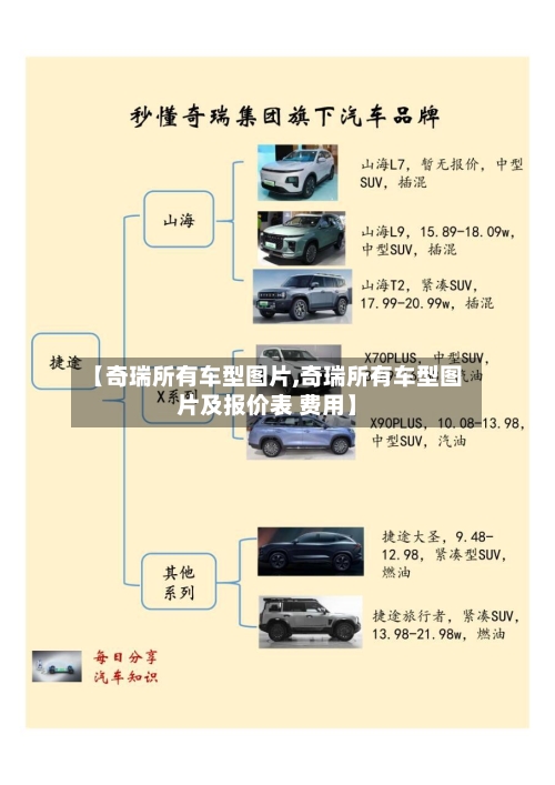 【奇瑞所有车型图片,奇瑞所有车型图片及报价表 费用】