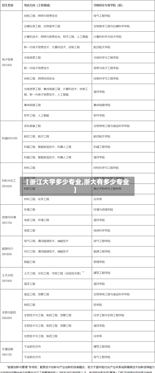 【浙江大学多少专业,浙大有多少专业】