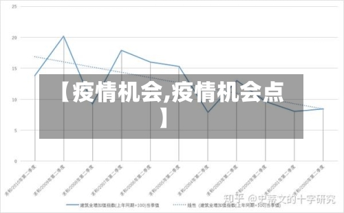 【疫情机会,疫情机会点】