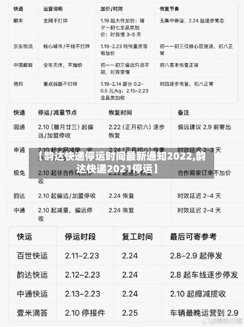 【韵达快递停运时间最新通知2022,韵达快递2021停运】